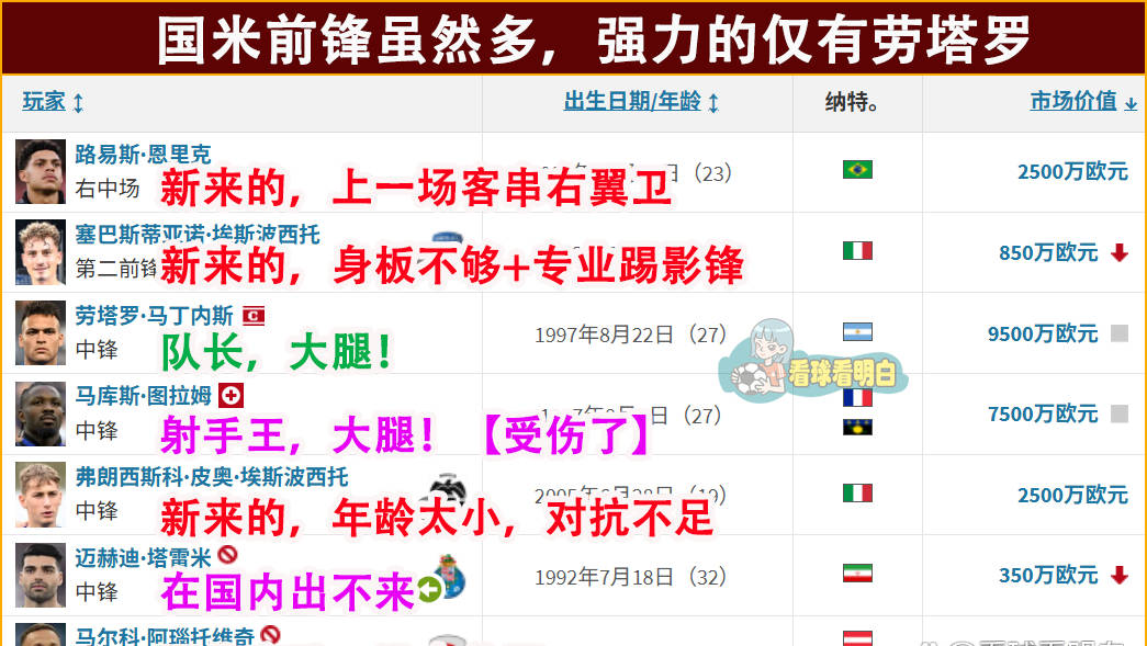关于河床战术布置详解，主帅重点强调防守反击的信息