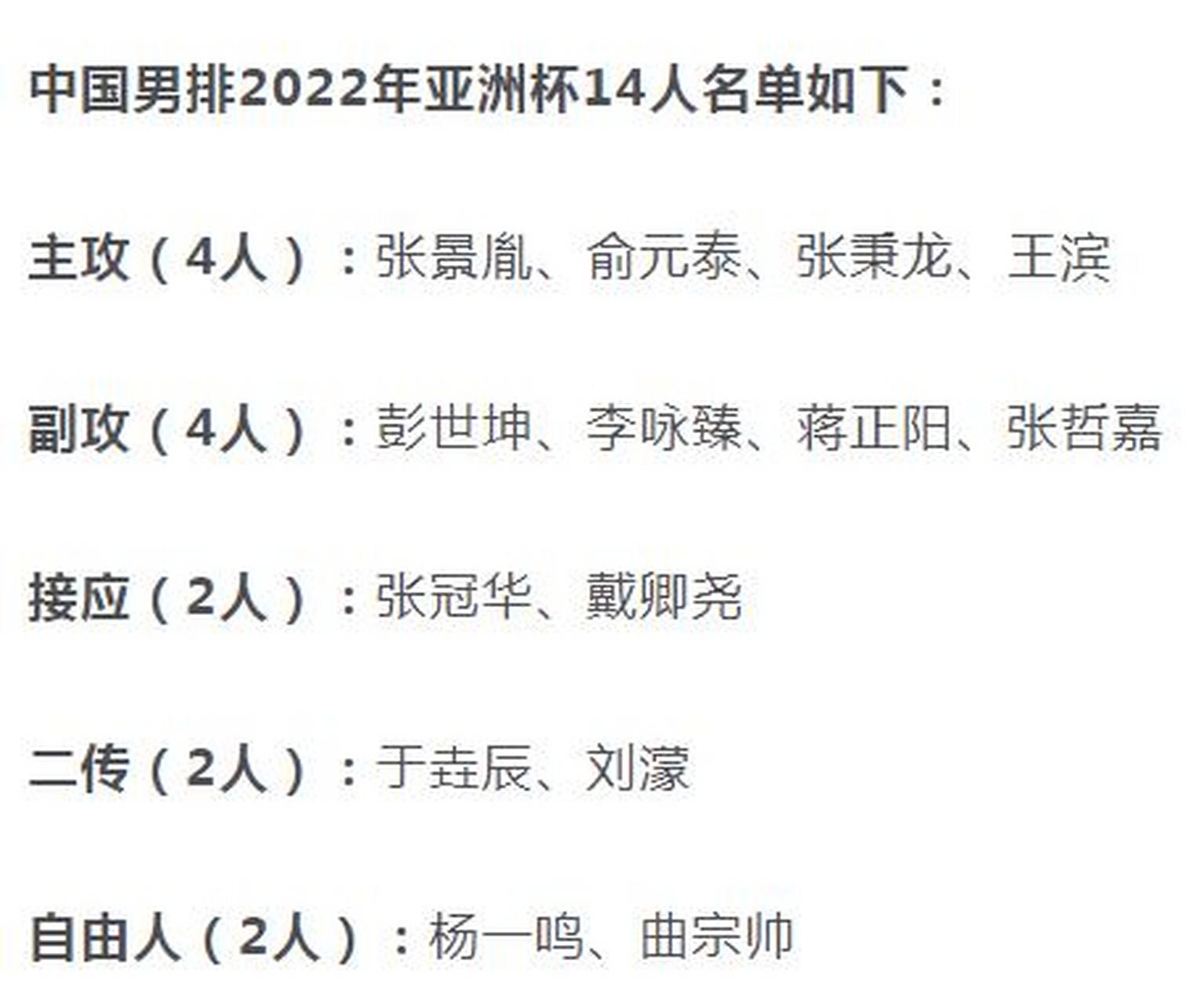 中国男排美国站14人名单:江川领衔彭世坤张景胤替补(男排 美国)