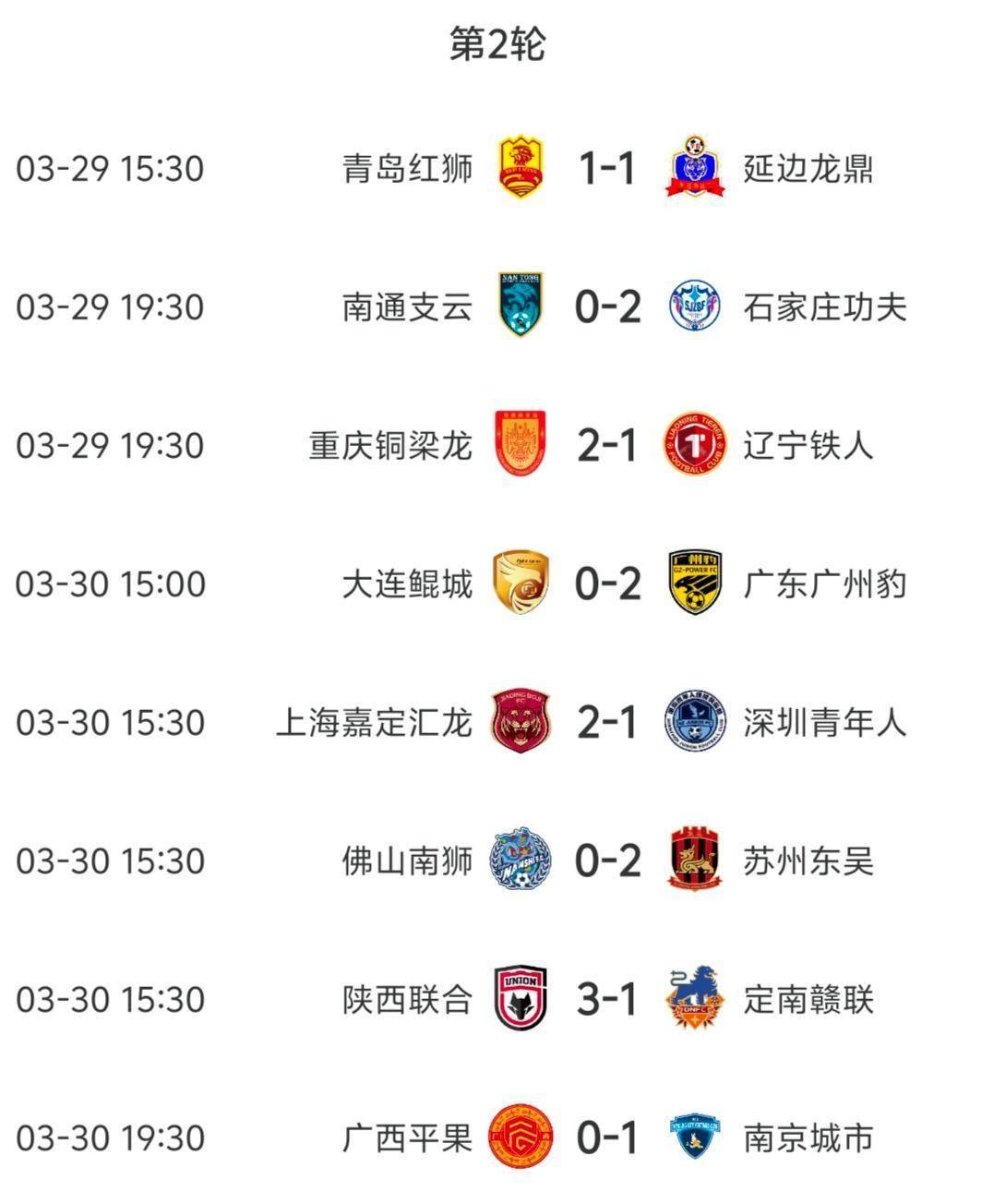 中甲积分榜2-0胜广州，延边龙鼎主场8战全胜，力争保四(中甲积分2021)