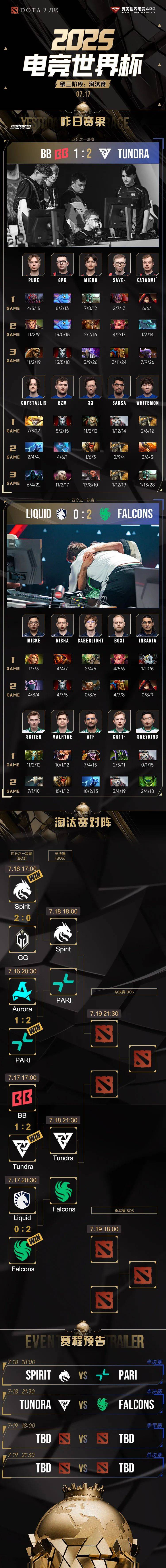 EWC电竞世界杯Tundra2比1击败BB！(电竞世界杯newbee)