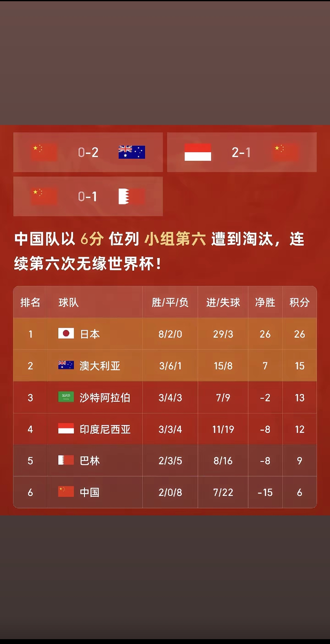 九游体育-国足现状引热议，真没救了吗？答案真不一定！(国足 现状)